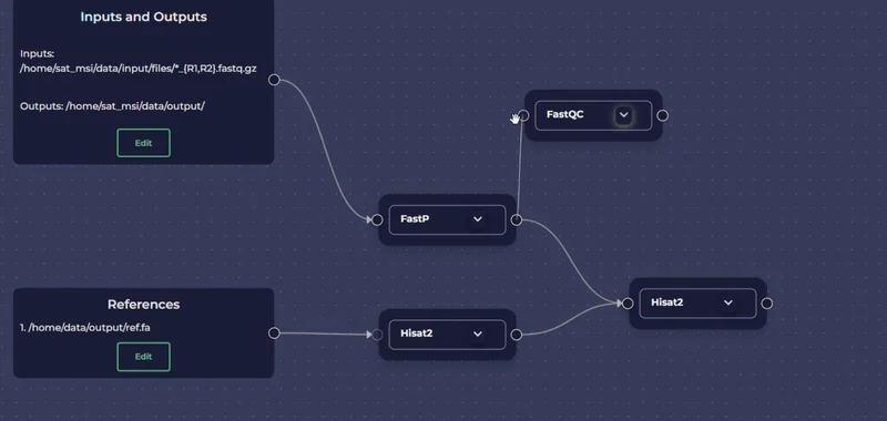 The GenXFlo pipeline canvas