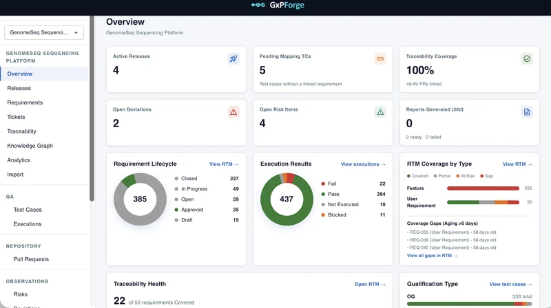 GxPForge, showing requirement coverage, test executions and traceability