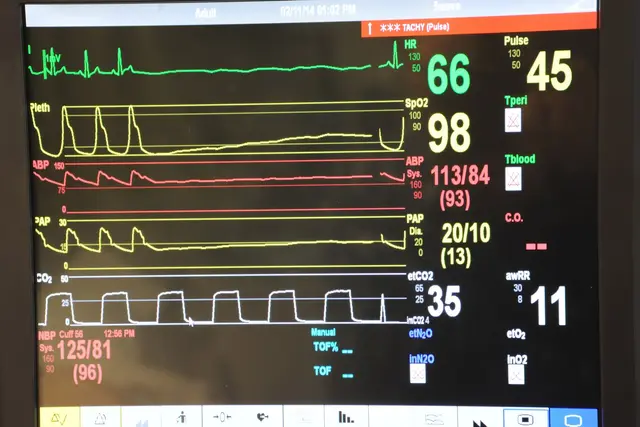 Telemetry from a connected device
